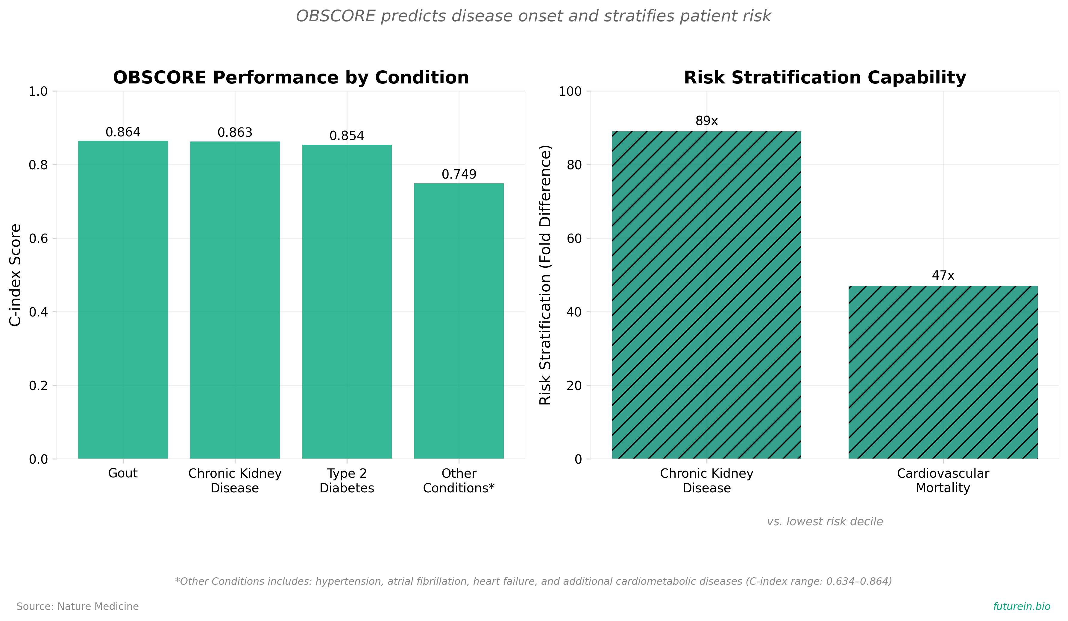 Visualization