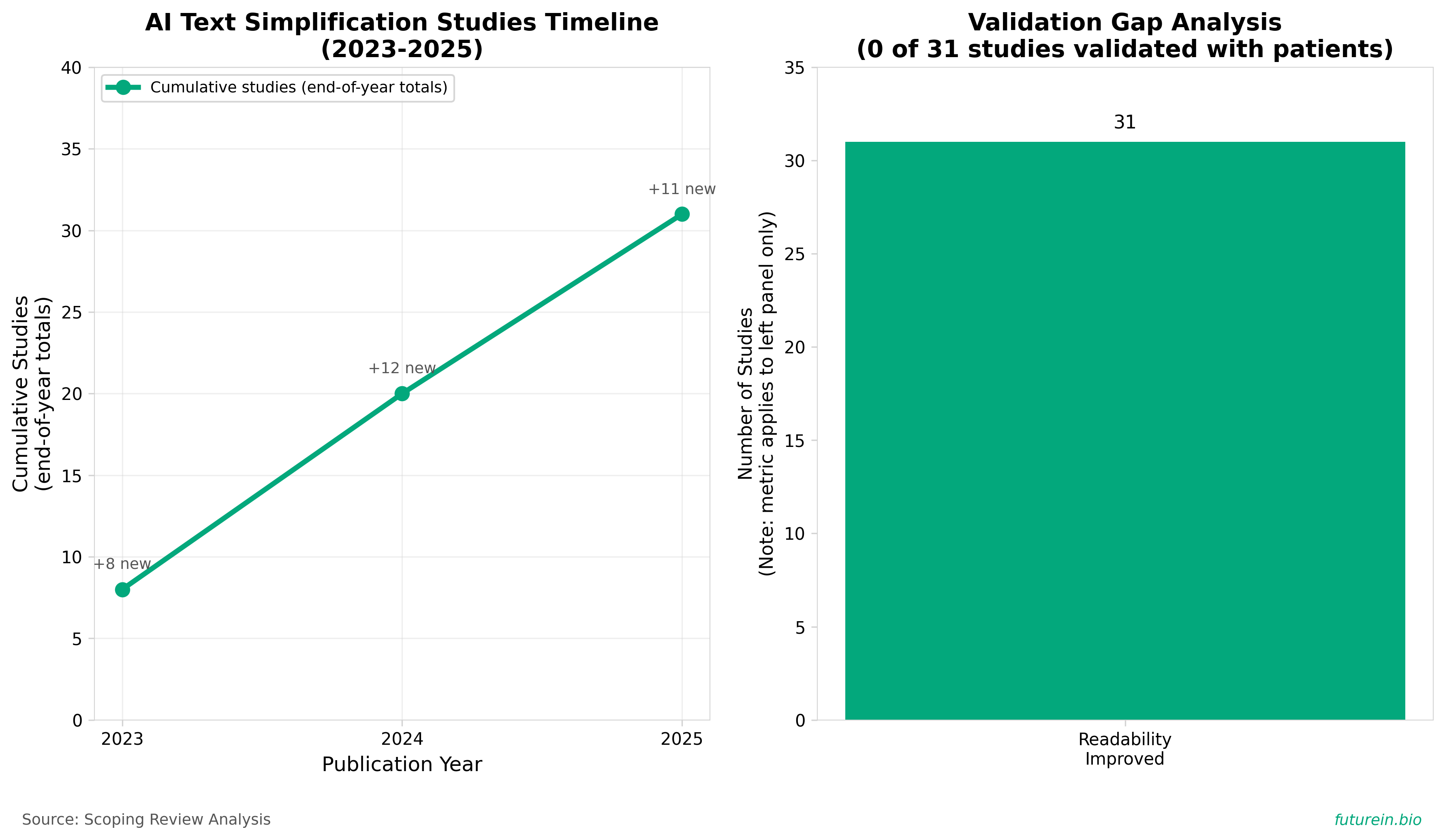 Visualization